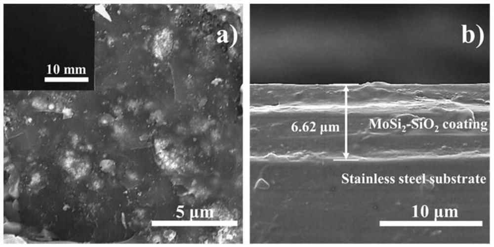 A stable mosi in high temperature air  <sub>2</sub> -sio  <sub>2</sub> Composite photothermal coating and preparation method thereof