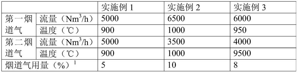 Method and system for producing clean coal by coupling power generation in a power plant