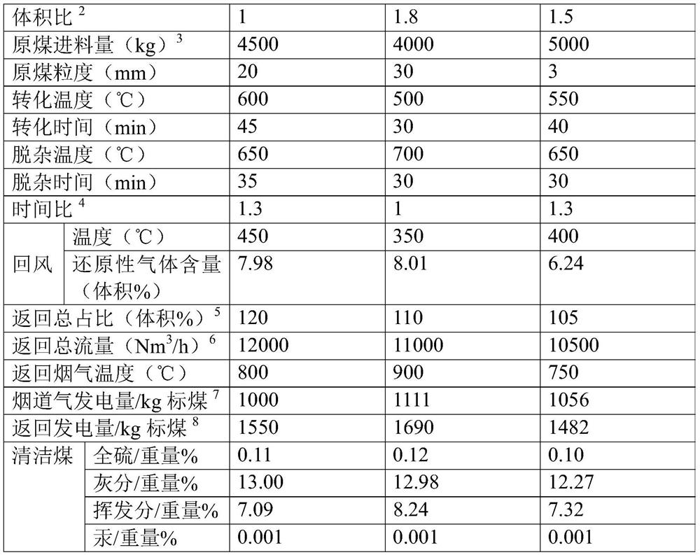 Method and system for producing clean coal by coupling power generation in a power plant