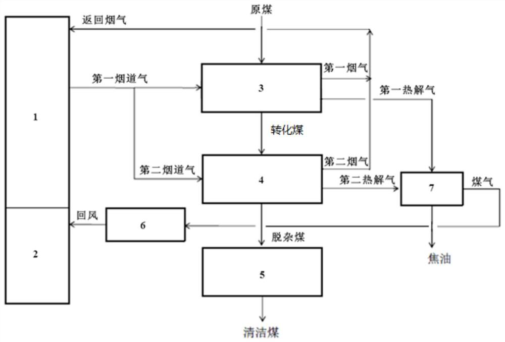 Method and system for producing clean coal by coupling power generation in a power plant