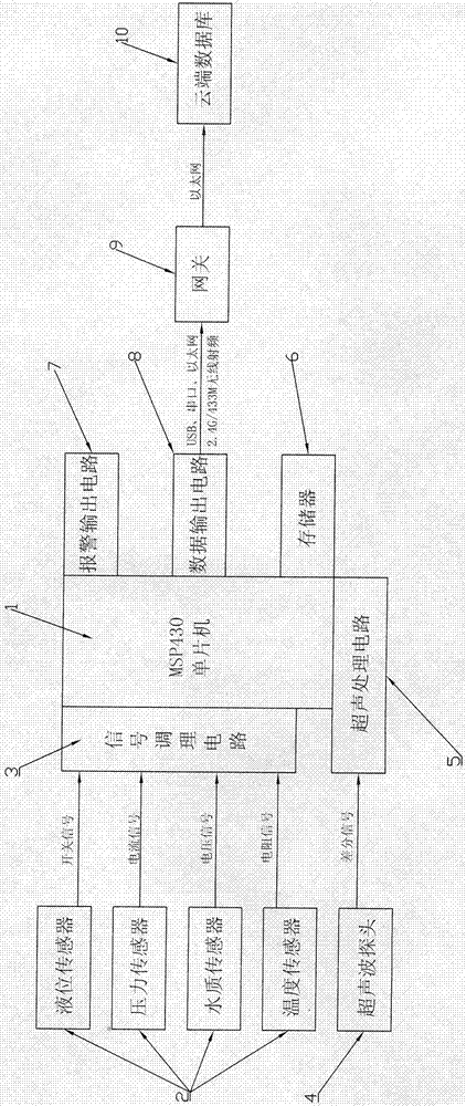 Multi-parameter ultrasonic wave fluid tester and use method thereof