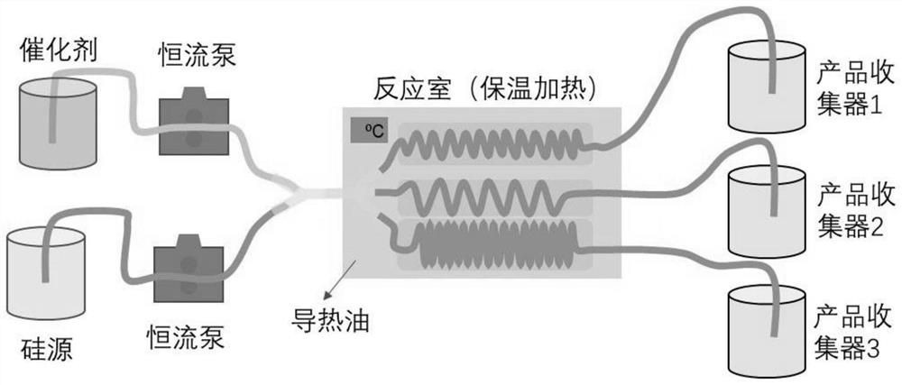 High-throughput preparation method of monodisperse silicon dioxide microspheres