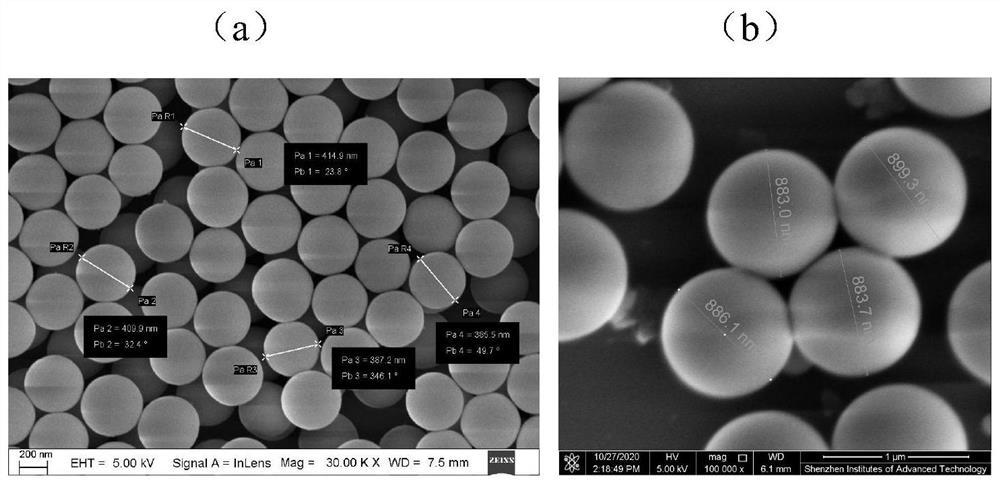 High-throughput preparation method of monodisperse silicon dioxide microspheres