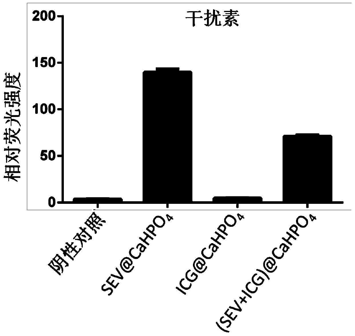 Synthetic method of mineralized sendai virus-based tumor combined treatment nano preparation