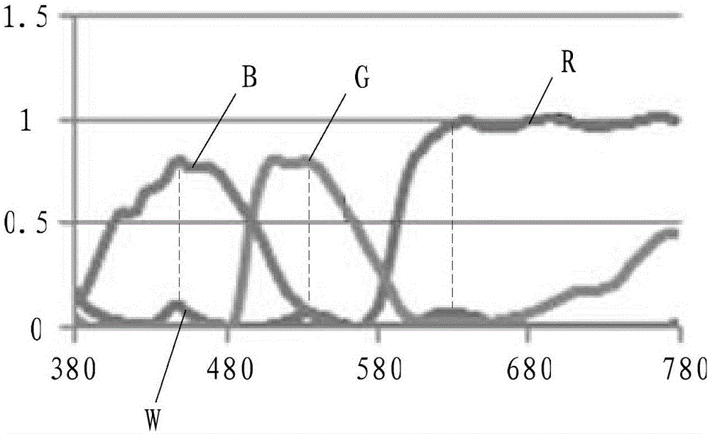 Display substrate, display panel and display device