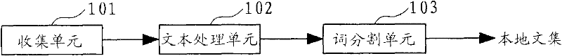 System and method for updating language model