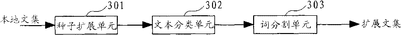 System and method for updating language model