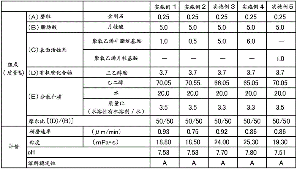 Polishing composition and polishing method using the polishing composition