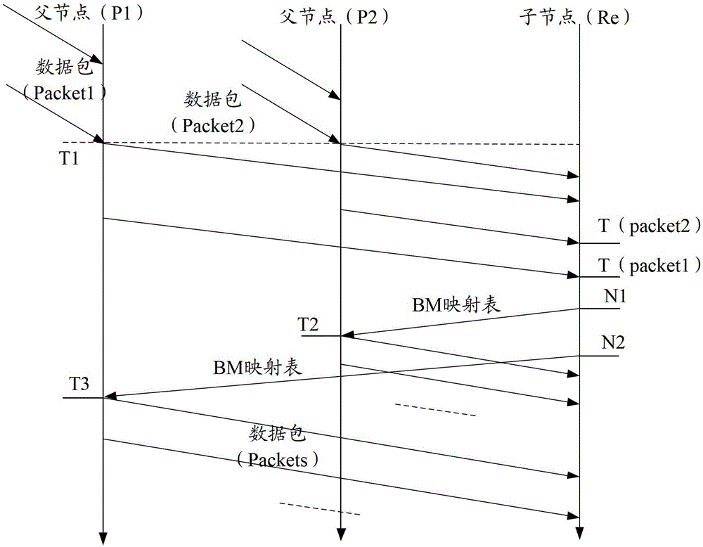 A data scheduling method and device in a p2p streaming media system