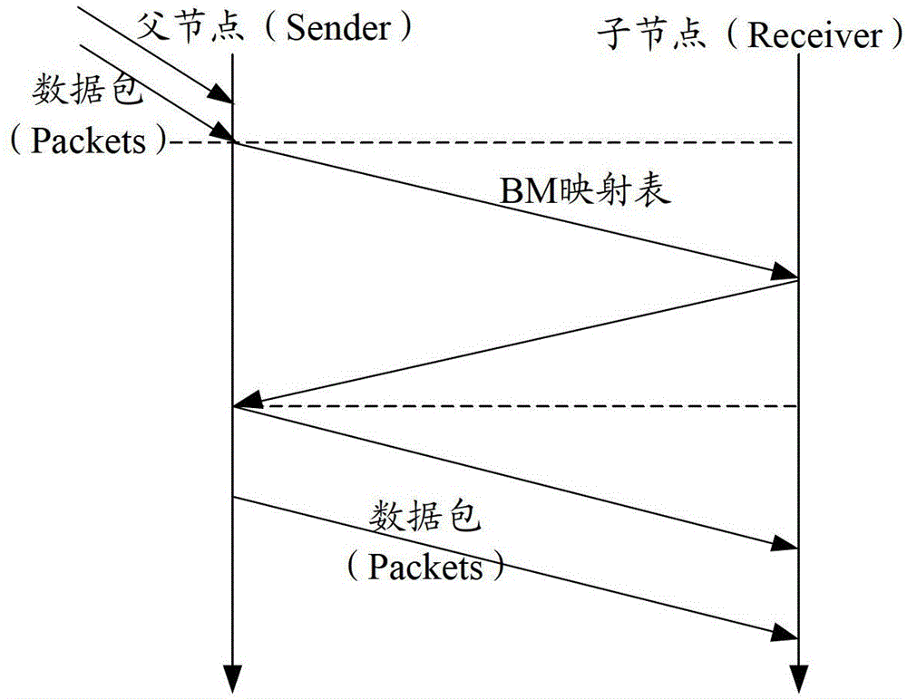 A data scheduling method and device in a p2p streaming media system