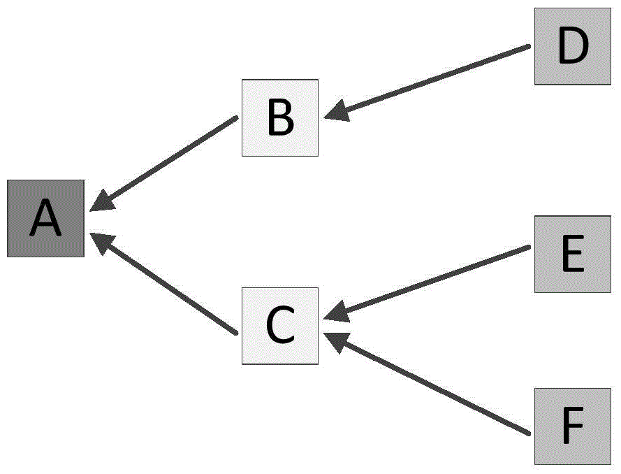 Alarm Correlation Analysis Method Based on Knowledge Base