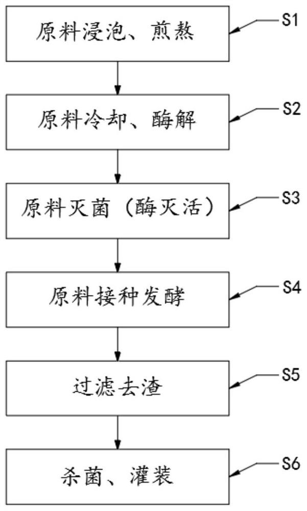 Traditional Chinese medicine fermentation and enzymolysis liquid oral liquid preparation method