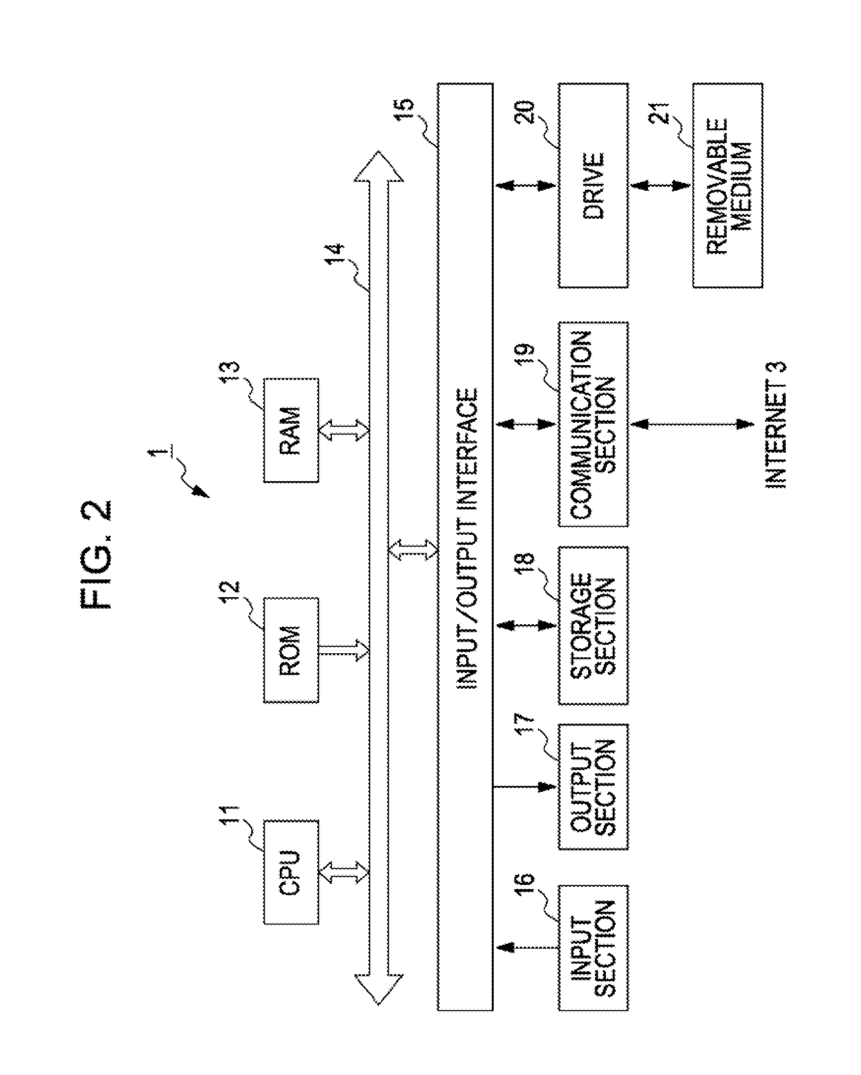 Information processing apparatus, information processing method, and program