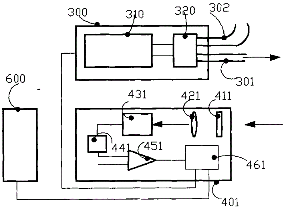 Individual sighting telescope system