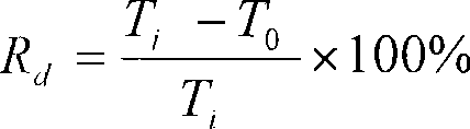 Method for fast confirming compact rock core damage