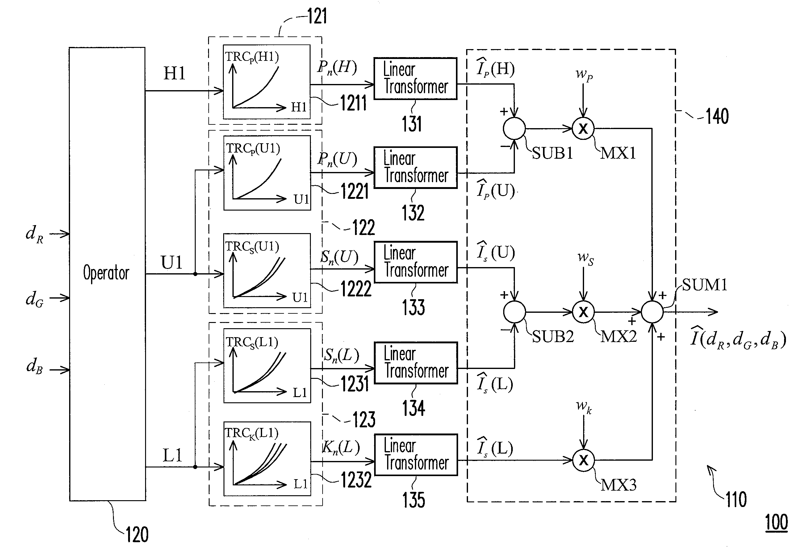 Color calibrator of display device