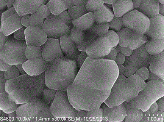 Preparation method for high-nickel material surface coating layer