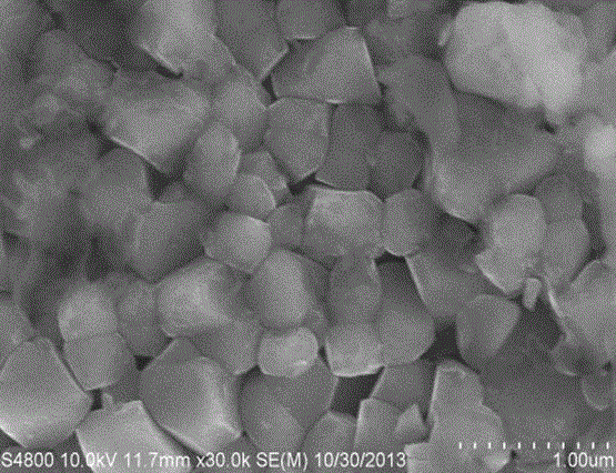 Preparation method for high-nickel material surface coating layer