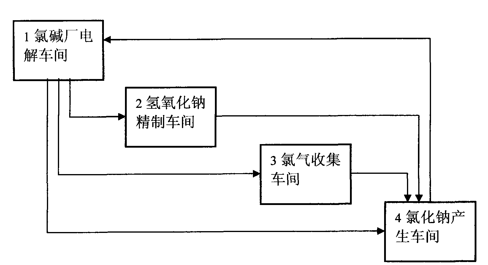 Material circulating system formed in chlor-alkali industry by using waste carbide slags and chlorine water