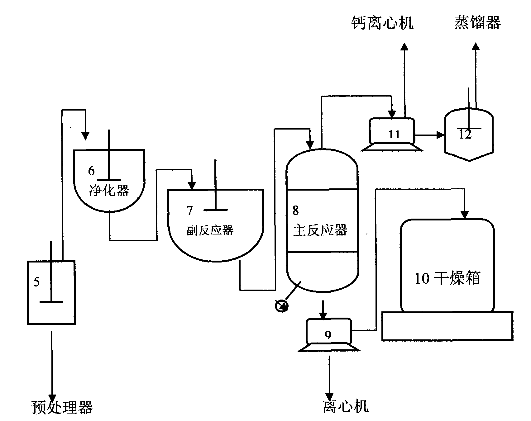 Material circulating system formed in chlor-alkali industry by using waste carbide slags and chlorine water