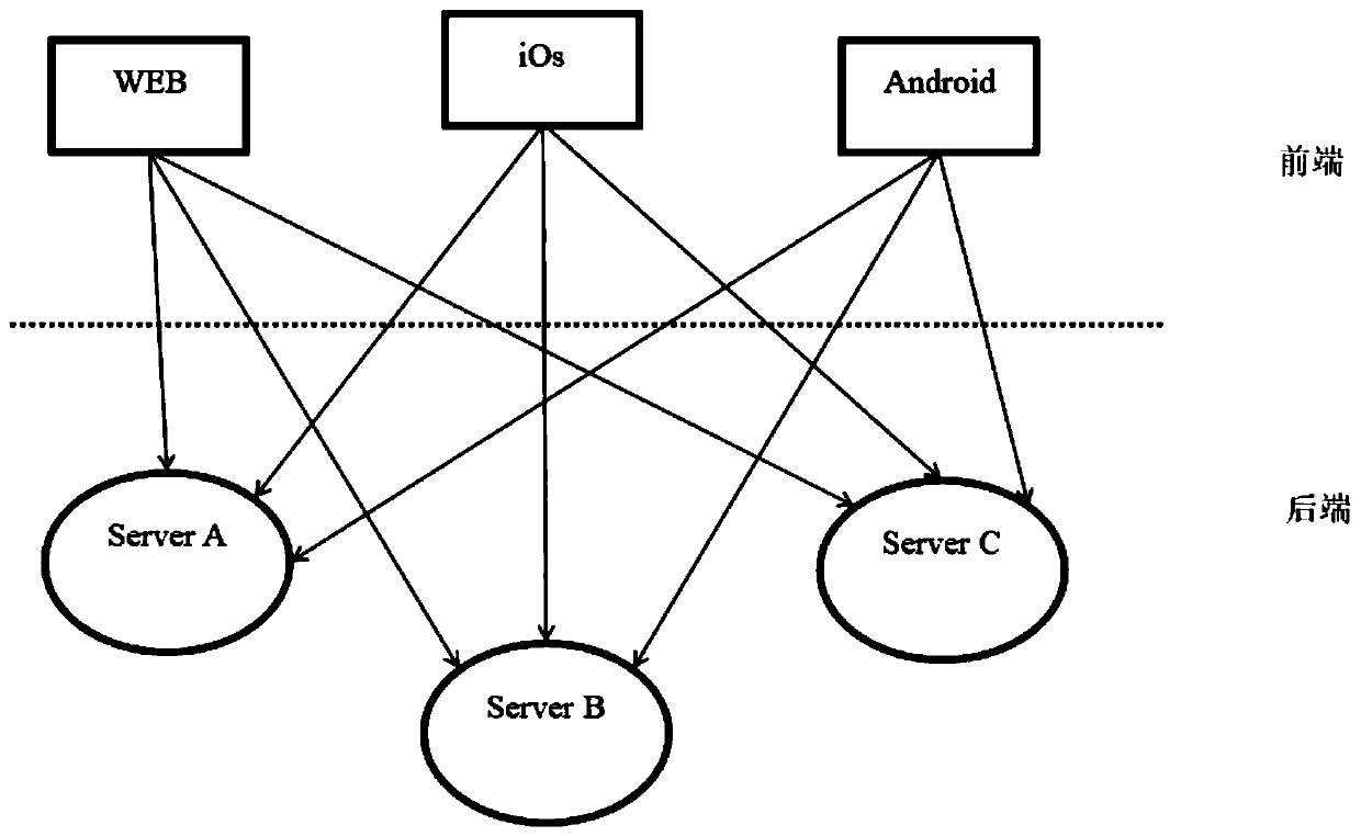 Industrial internet of things information visualization method, server and storage medium