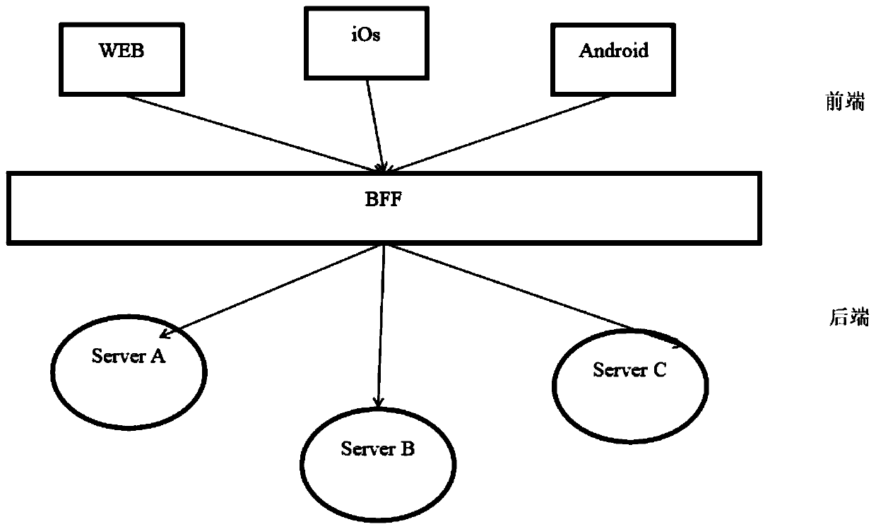 Industrial internet of things information visualization method, server and storage medium