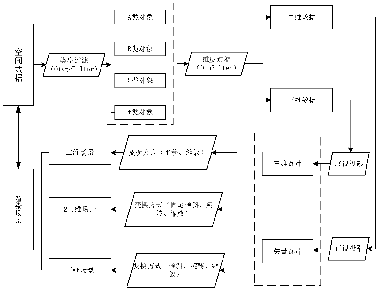 Multi-dimensional spatial data rendering method and device