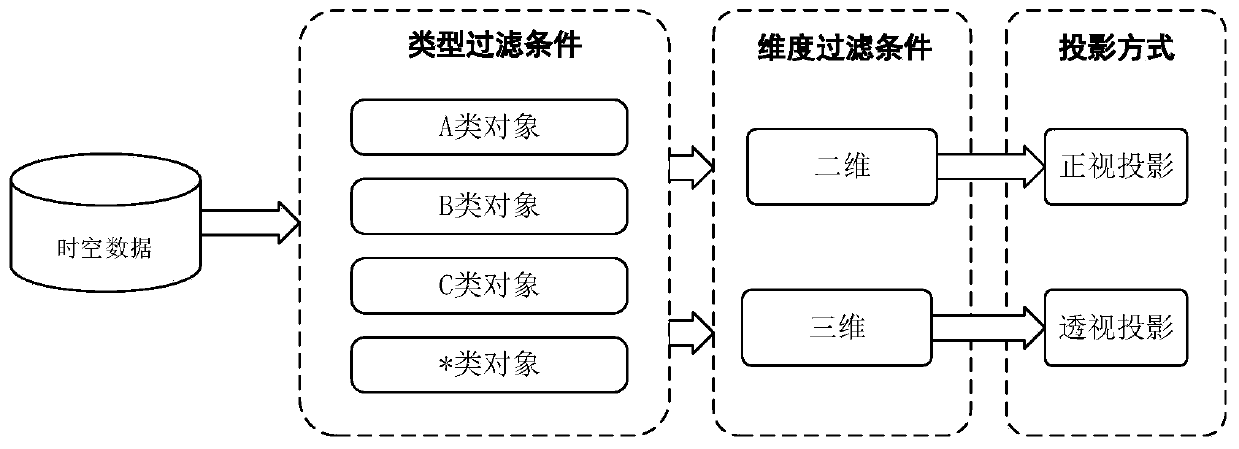 Multi-dimensional spatial data rendering method and device