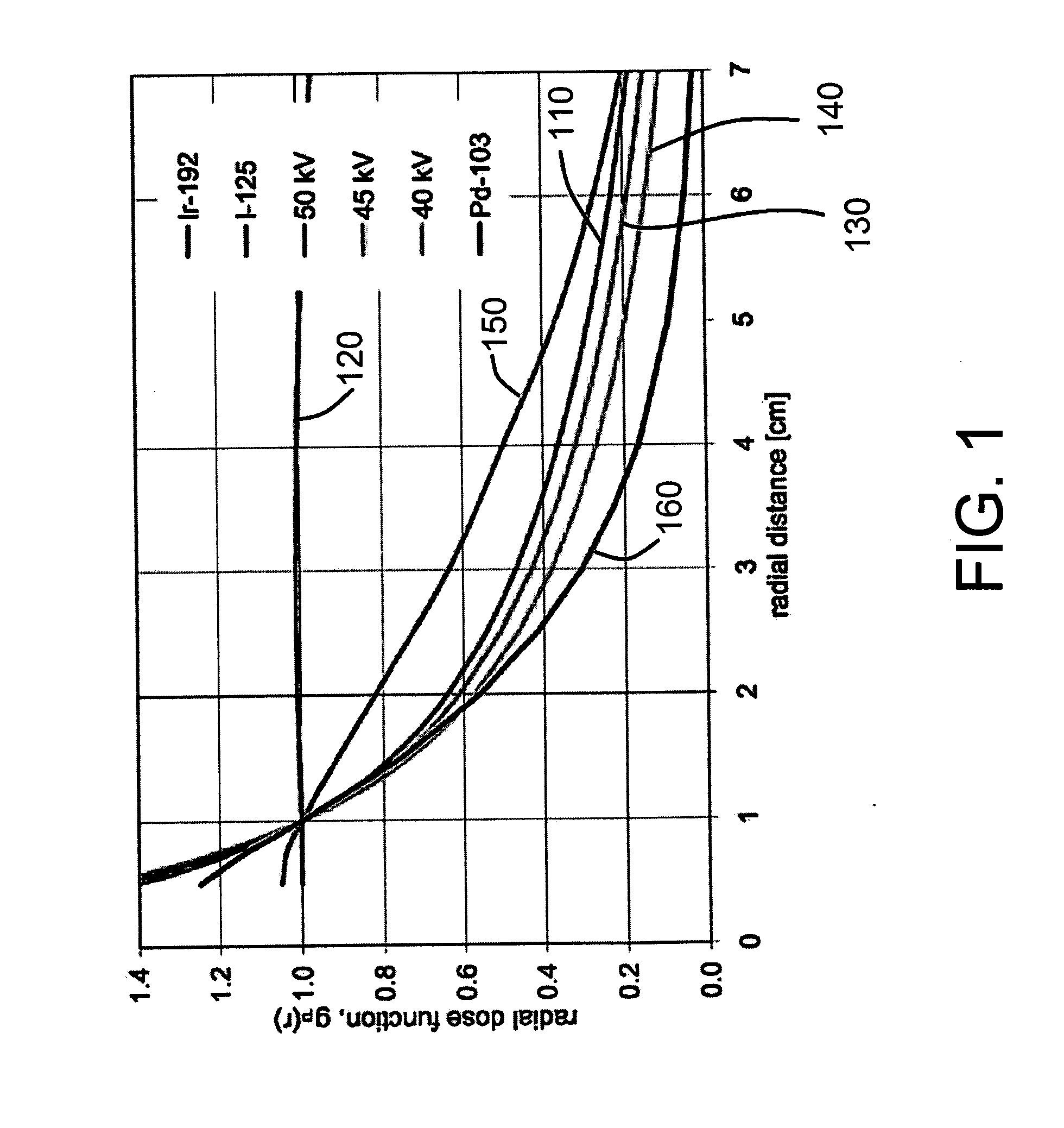 Brachytherapy devices, kits and methods of use