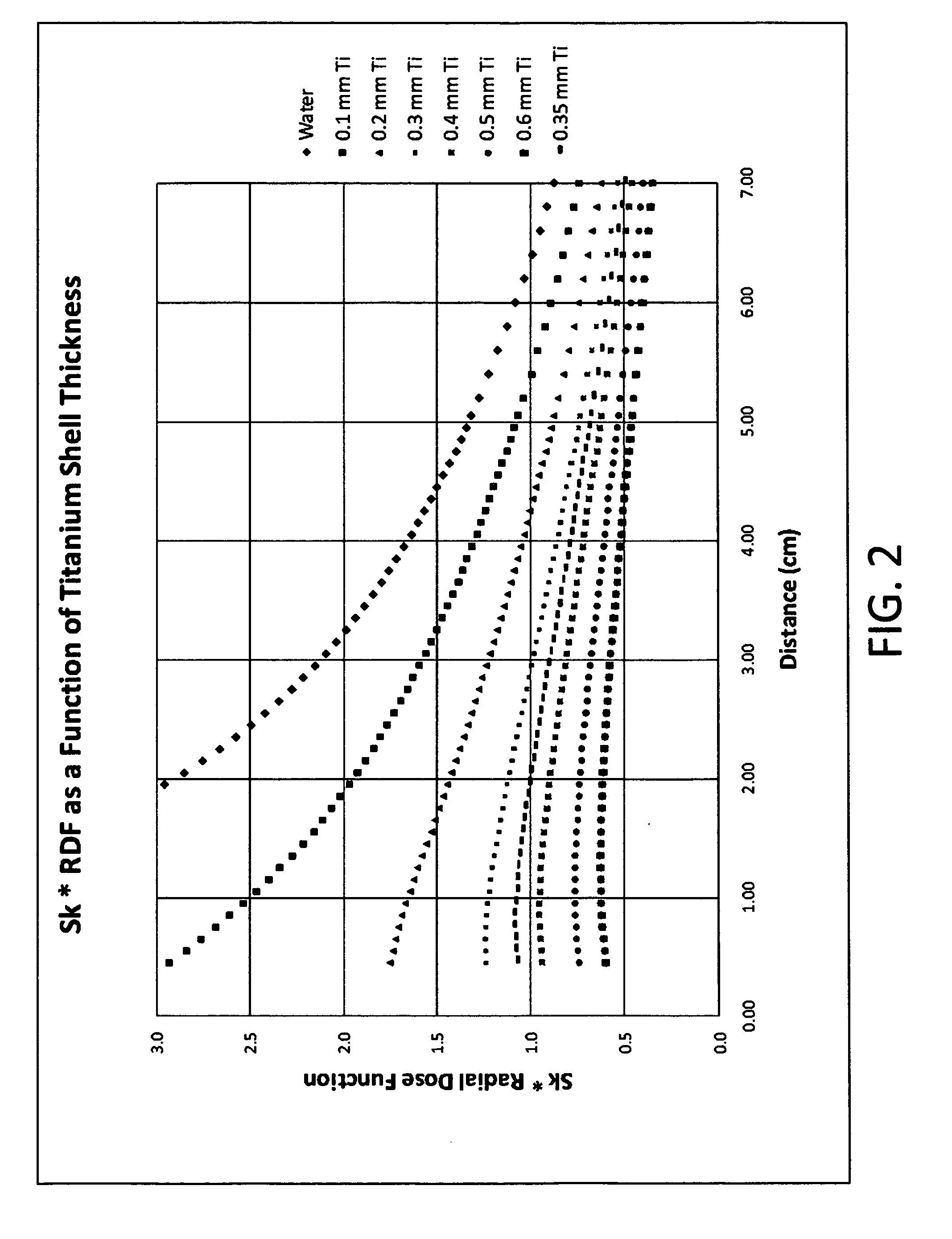 Brachytherapy devices, kits and methods of use