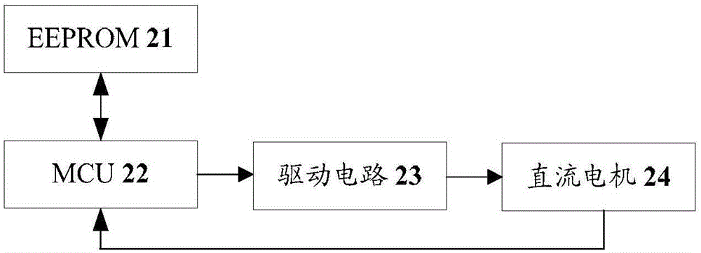 Range hood rotating speed control method and device