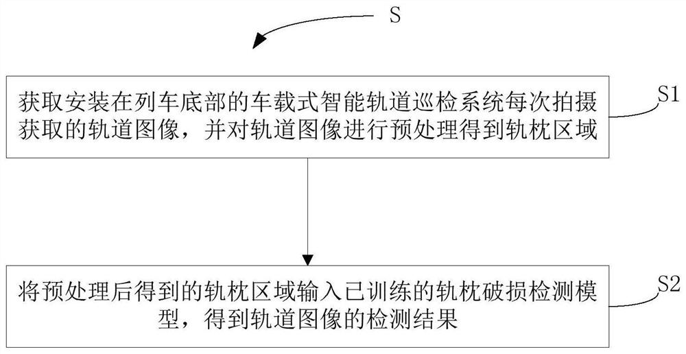 Sleeper defect detection method based on step-by-step deep learning and storage medium