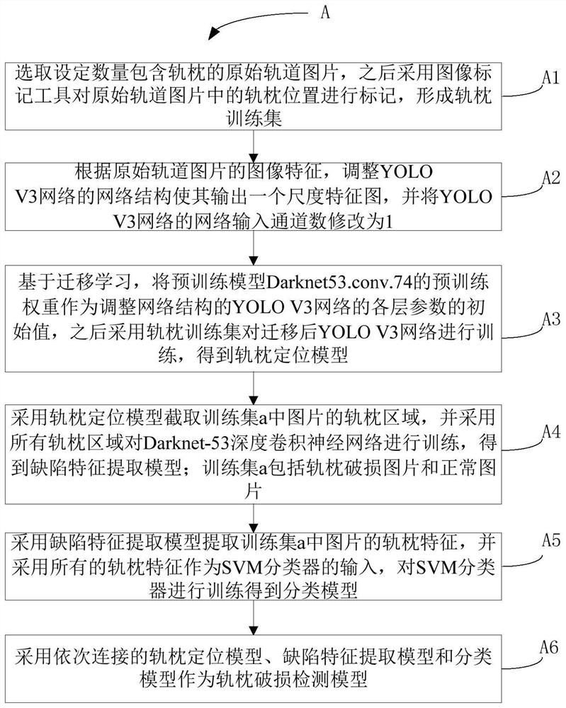 Sleeper defect detection method based on step-by-step deep learning and storage medium