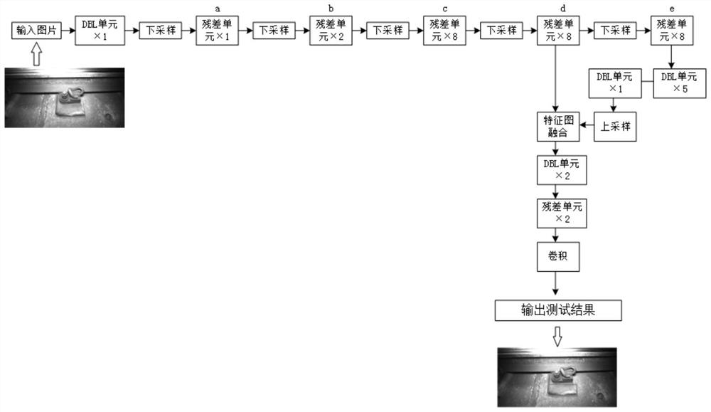 Sleeper defect detection method based on step-by-step deep learning and storage medium