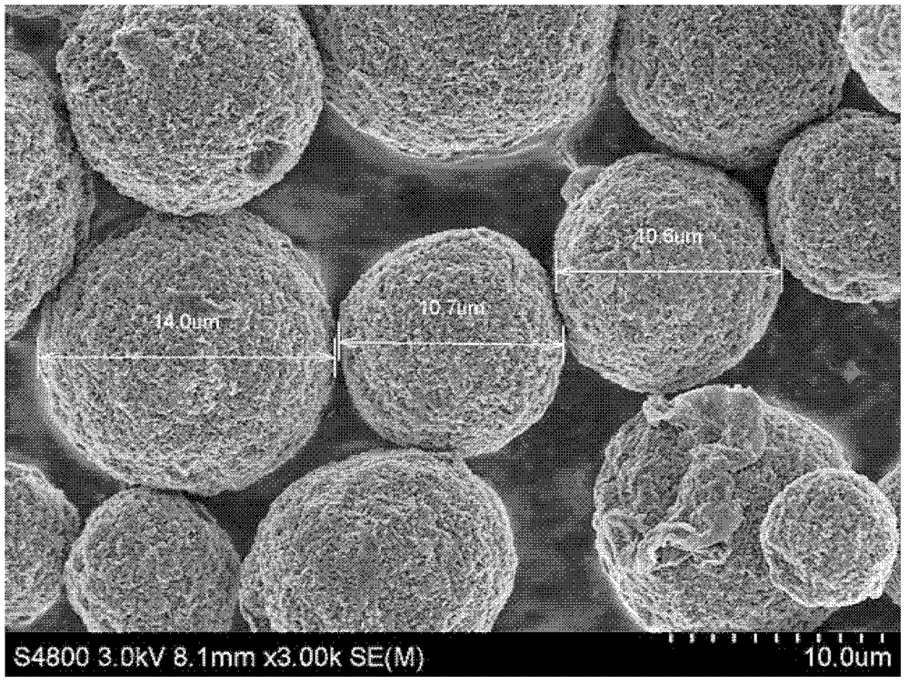 Method for preparing spheroidal graphene