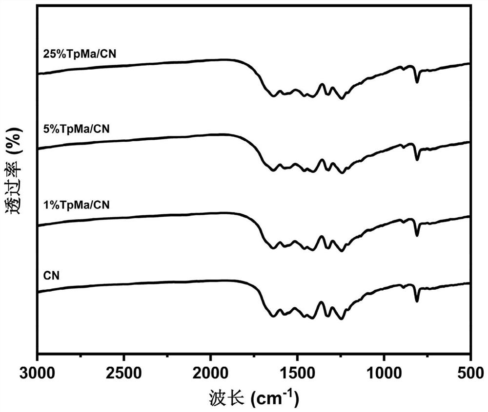 Method for preparing hydrogen peroxide by using enol-ketone type covalent organic framework/graphite phase carbon nitride composite photocatalyst