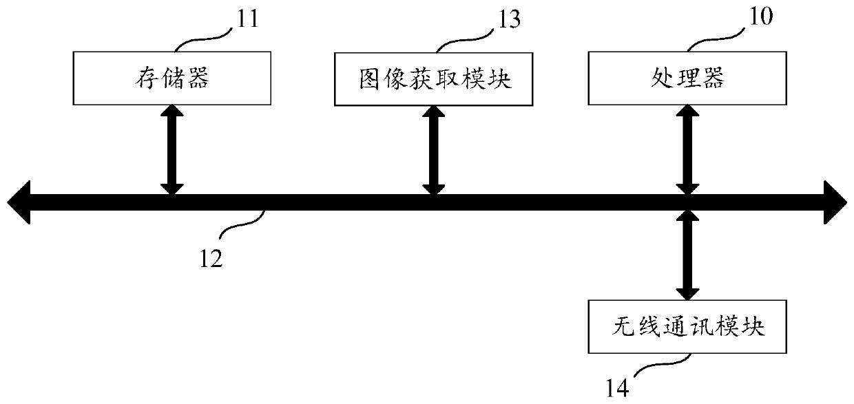 Image data transmission method and device, storage medium and monitoring equipment