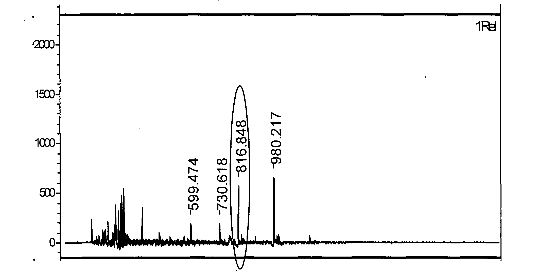 Method for photochemical cross-linking cell adhesion peptides on chitosan hydroxyl