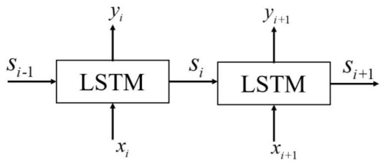 Real-time rendering method of large-scale scenes based on user behavior analysis