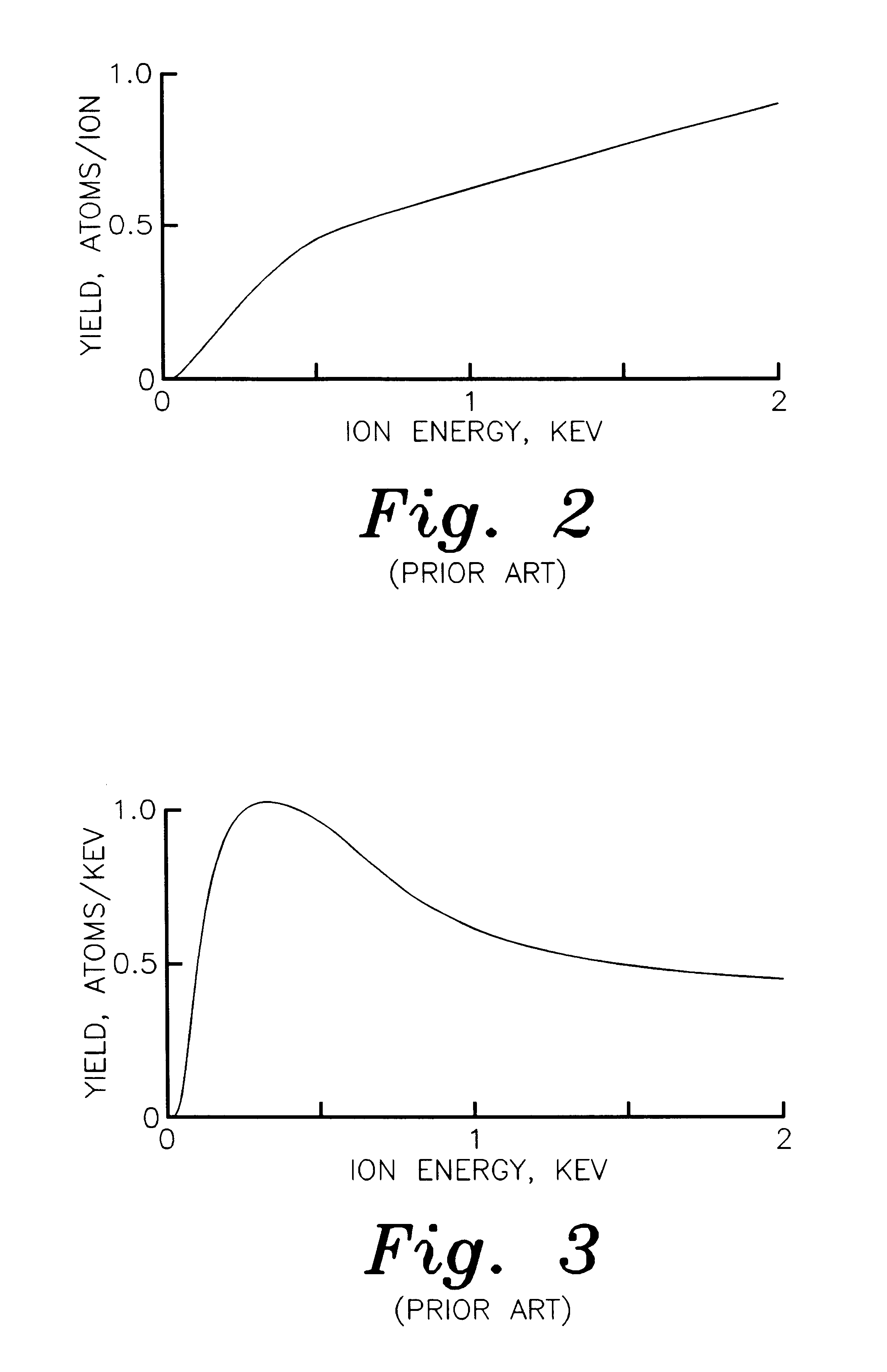 Apparatus for sputter deposition