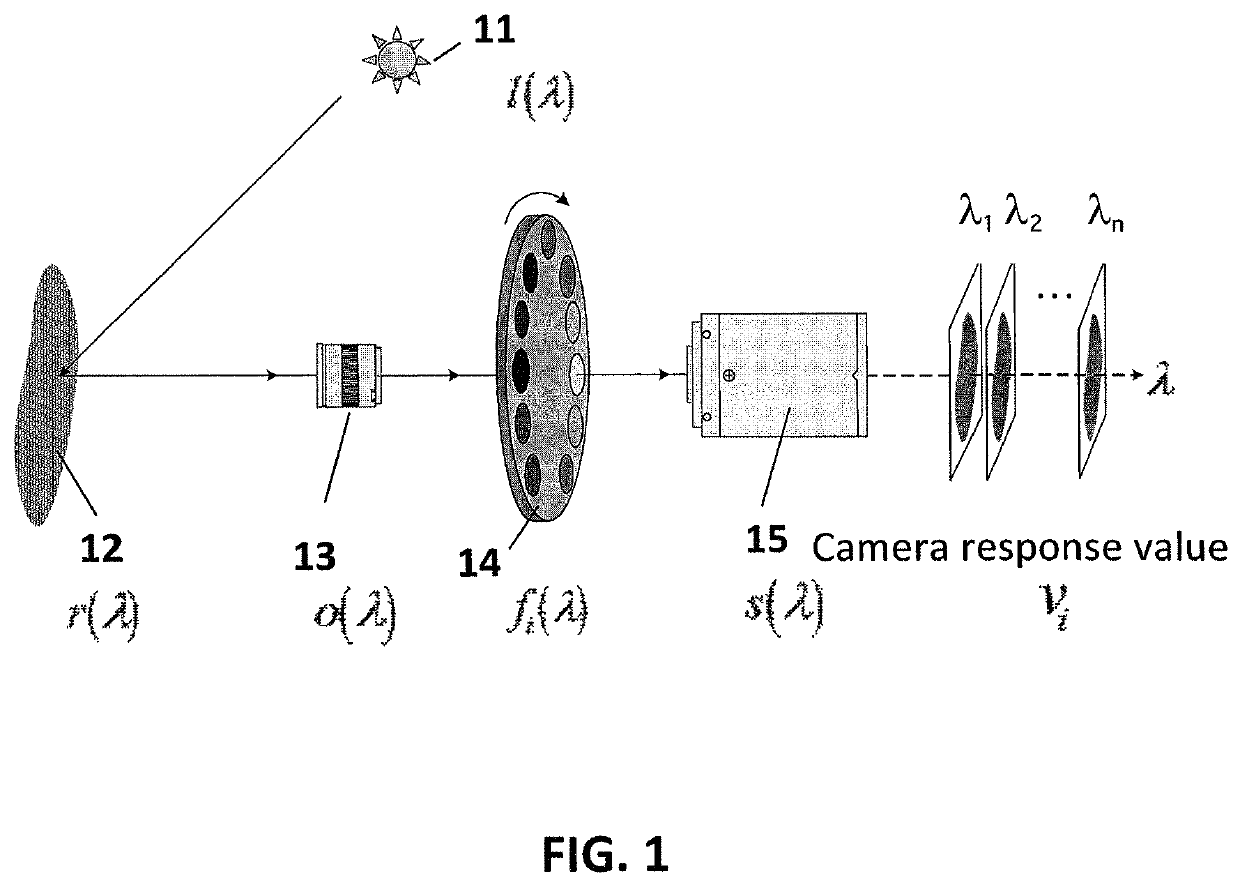 Multispectral color imaging device based on integrating sphere lighting and calibration methods thereof