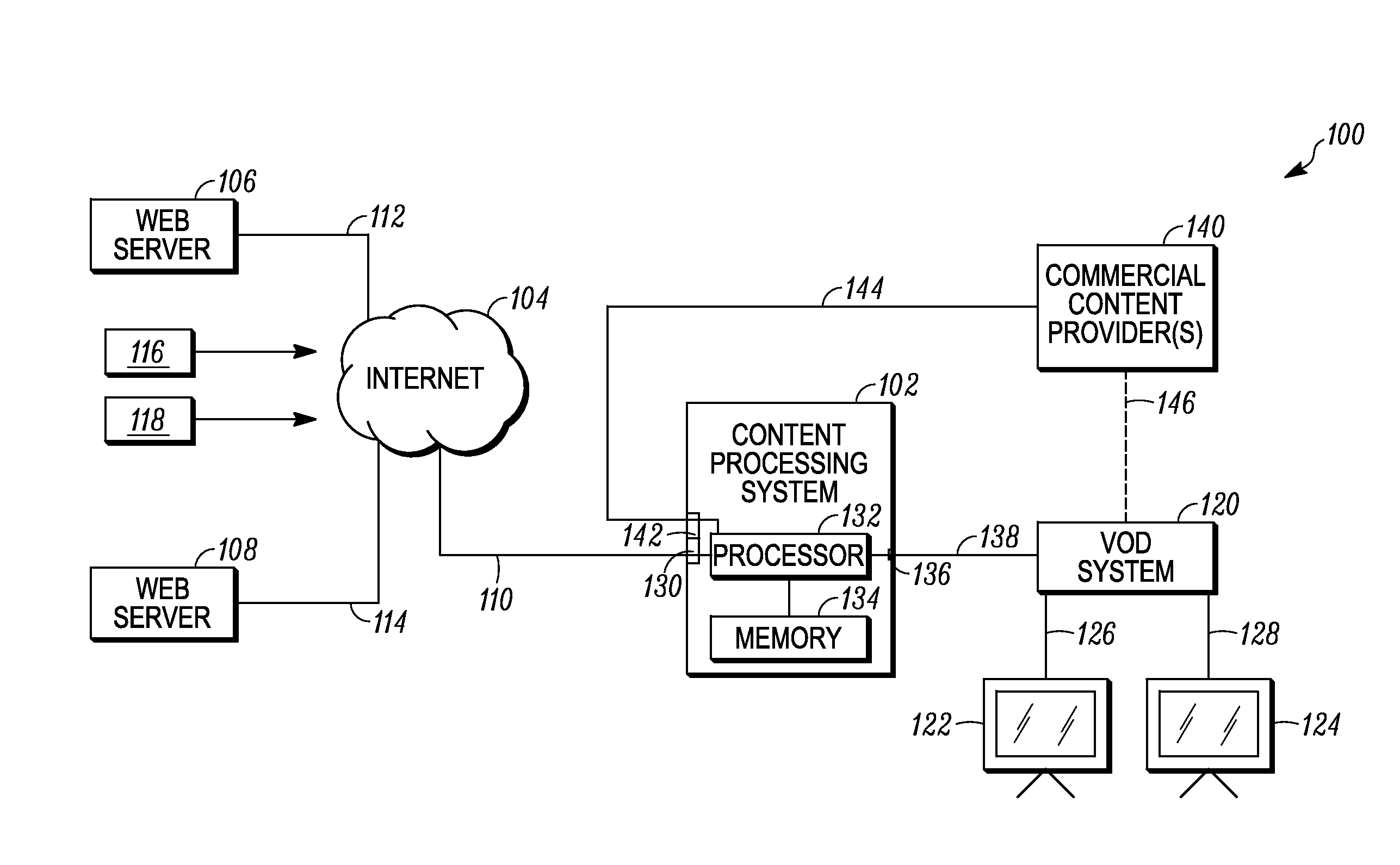 Method and system for facilitating demand-driven distribution of content