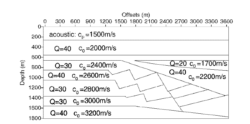 Method for determining stratum stack quality factor by direct scanning of prestack time migration