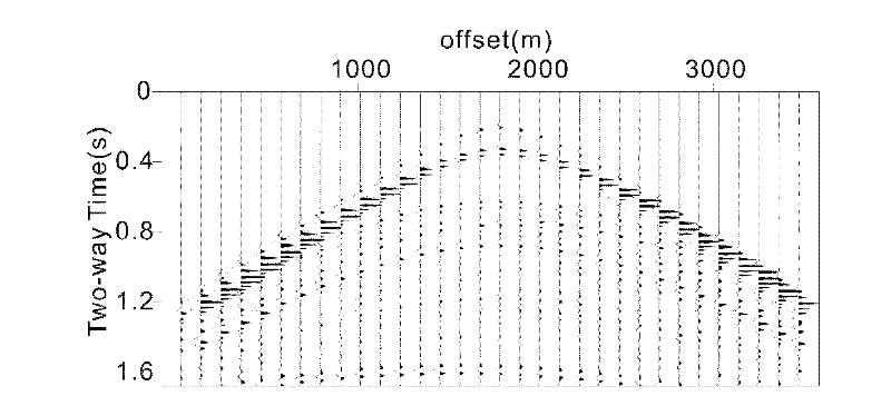 Method for determining stratum stack quality factor by direct scanning of prestack time migration