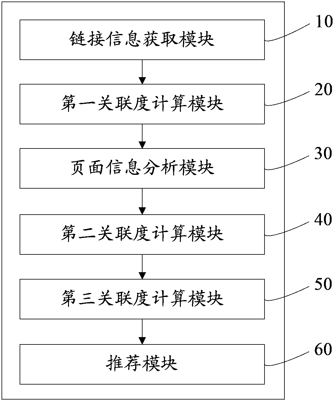 Goods recommendation method and system