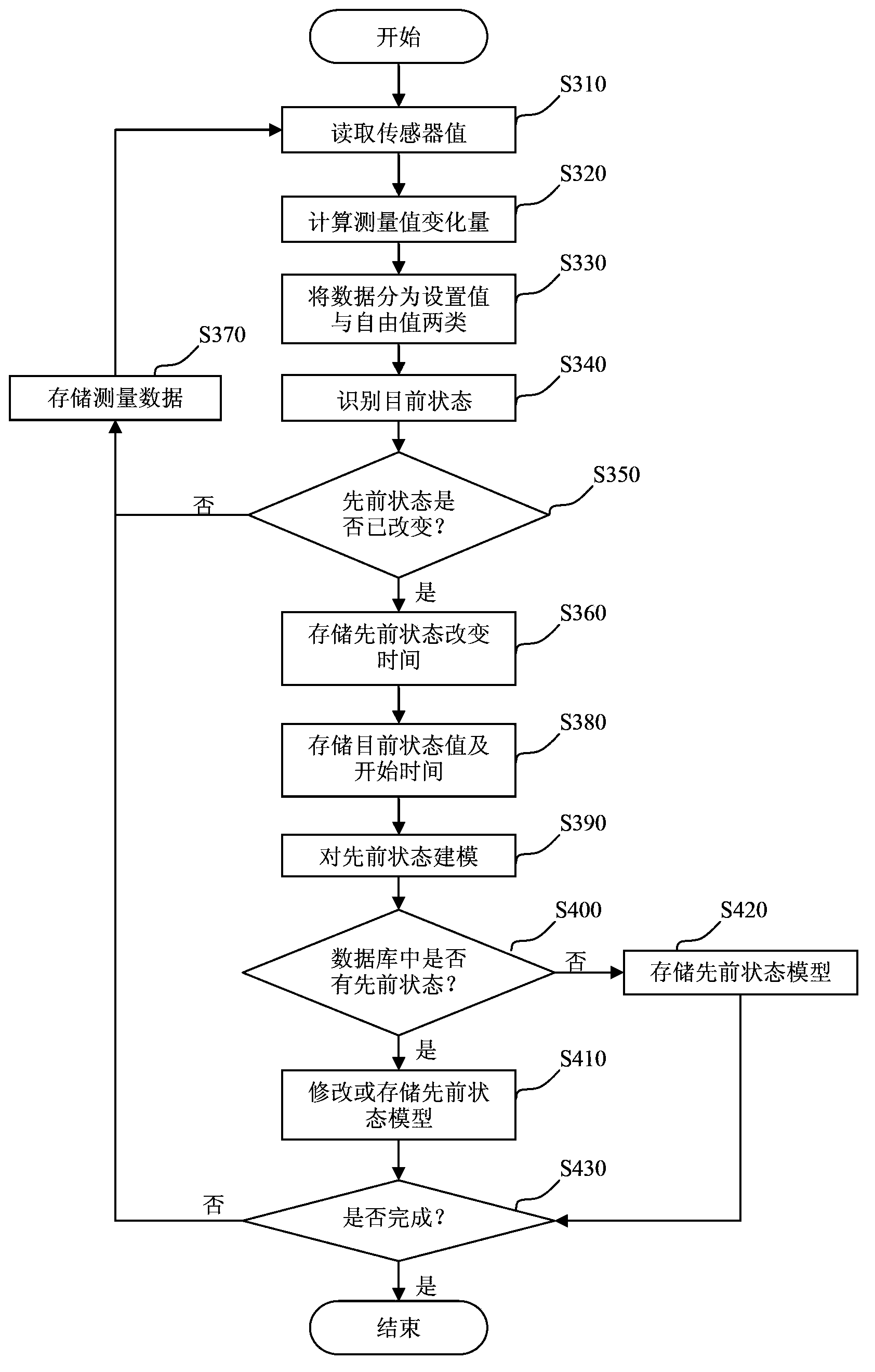 Energy consumption prediction parameter optimization method of building energy supply device