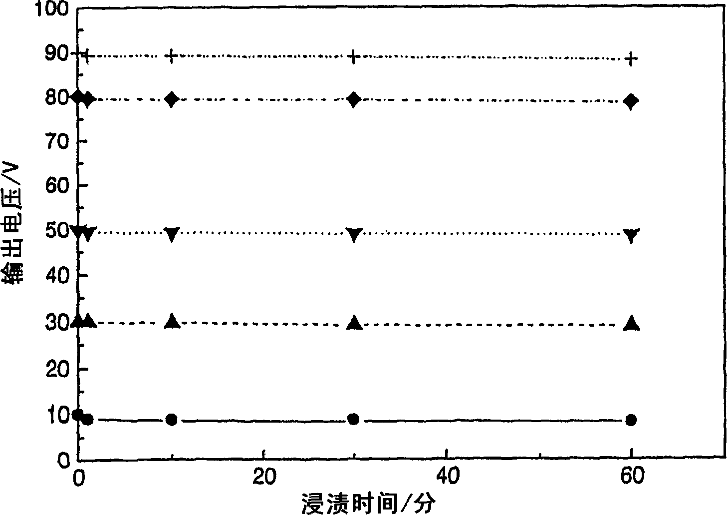 Humidity sensor element and method for manufacture thereof