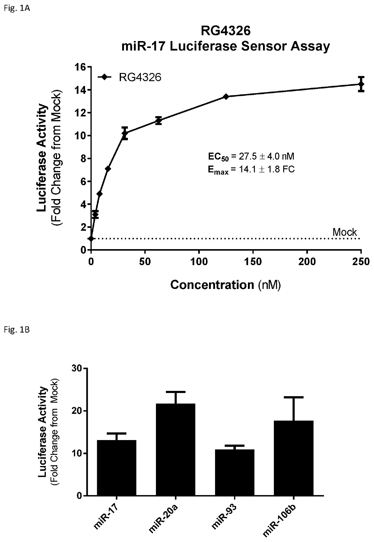 Methods for treatment of polycystic kidney disease