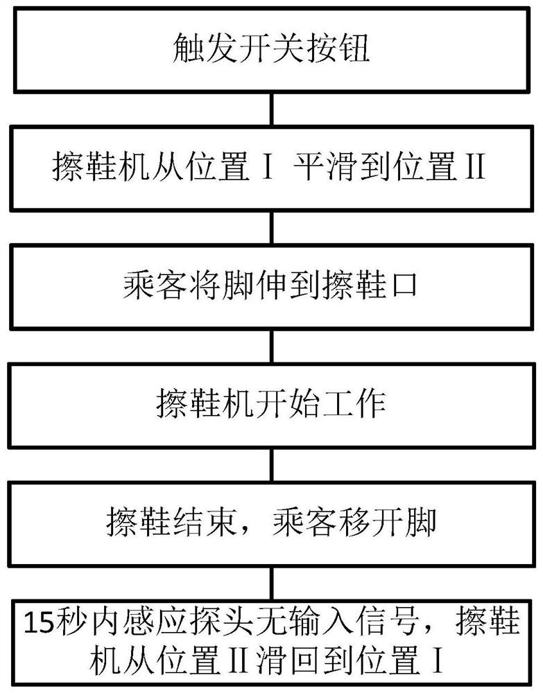 In-vehicle shoe polisher and control method thereof