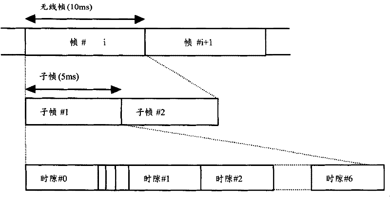 Synchronization control method of reversed shared channel in time division synchronous code division multiple access system